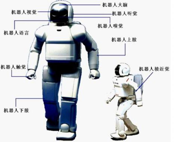 高端智能傳感器解析