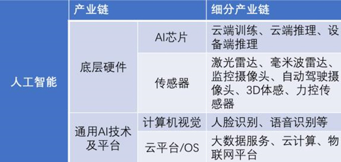 高端智能傳感器圖解